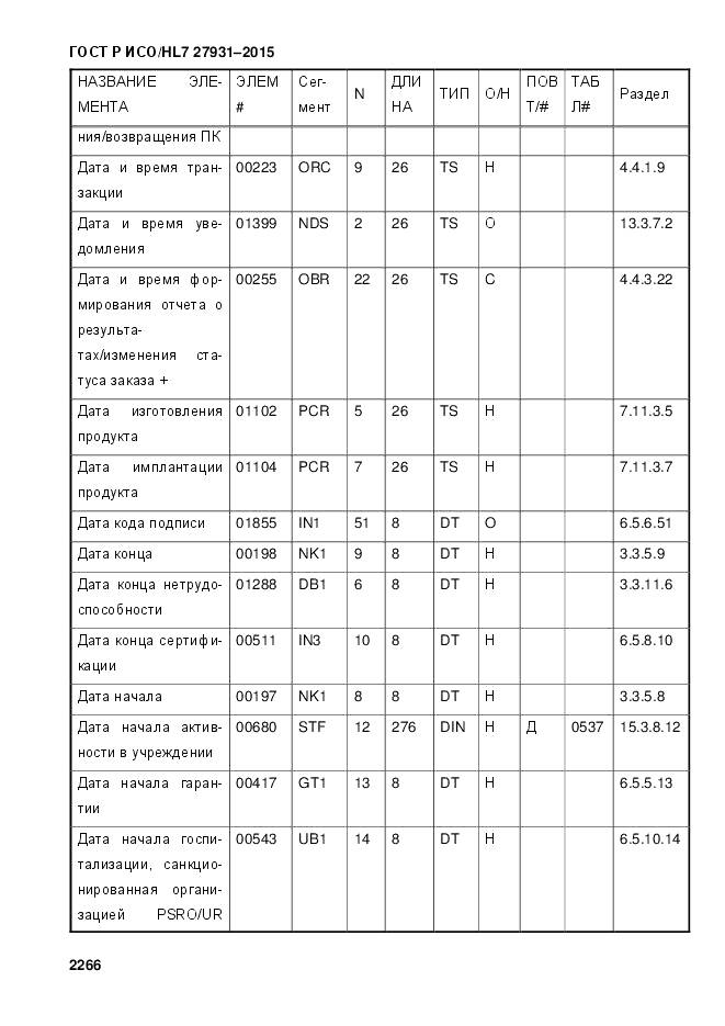 ГОСТ Р ИСО/HL 7 27931-2015, страница 2273